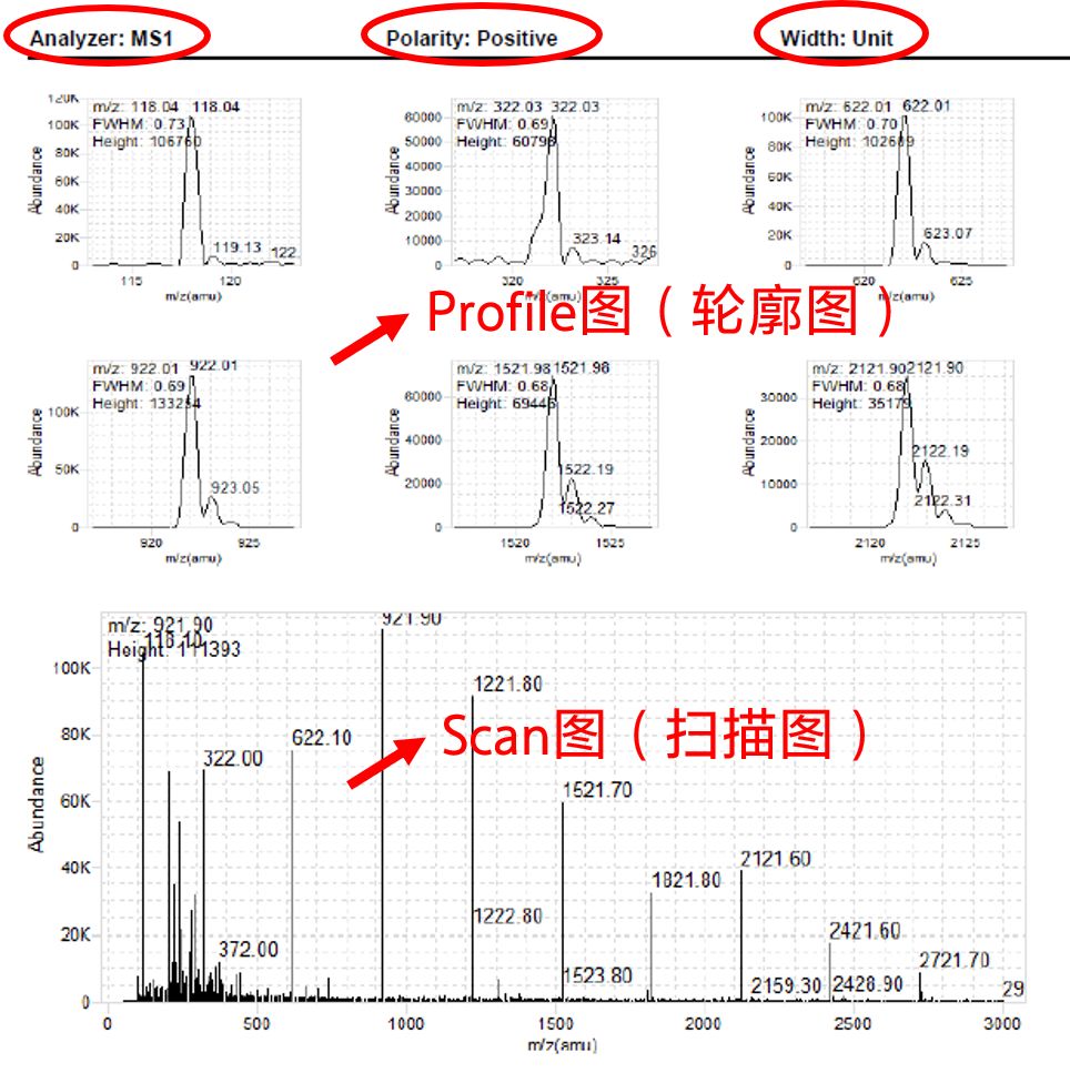 拆针器怎么用色谱人必备 ｜ 液相&液质的峰“丢了”可咋办？_https://www.jmylbn.com_新闻资讯_第40张