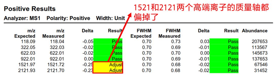 拆针器怎么用色谱人必备 ｜ 液相&液质的峰“丢了”可咋办？_https://www.jmylbn.com_新闻资讯_第42张