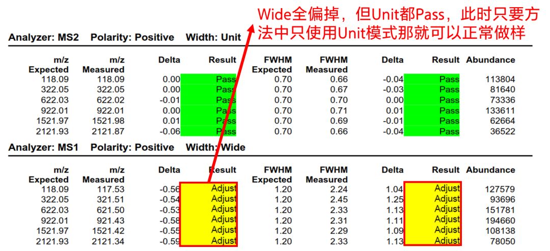 拆针器怎么用色谱人必备 ｜ 液相&液质的峰“丢了”可咋办？_https://www.jmylbn.com_新闻资讯_第44张