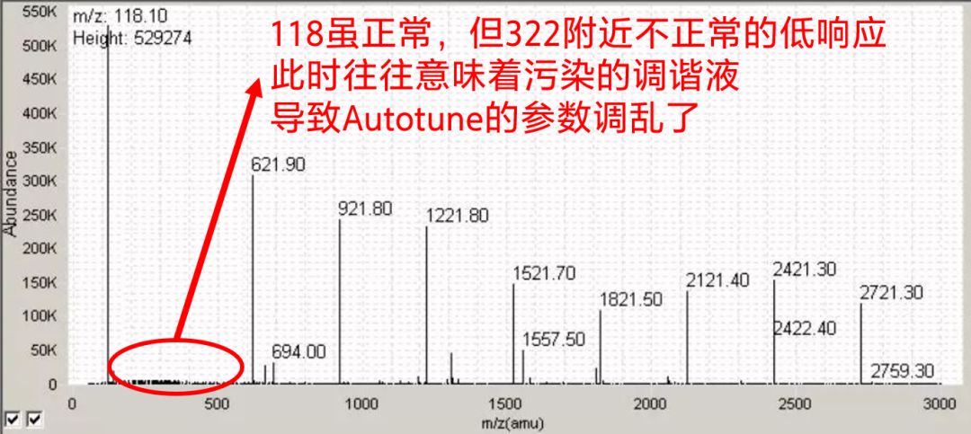 拆针器怎么用液相&液质的峰“丢了”可咋办？_https://www.jmylbn.com_新闻资讯_第47张
