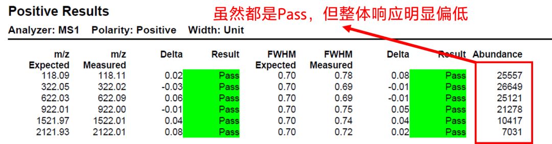 拆针器怎么用色谱人必备 ｜ 液相&液质的峰“丢了”可咋办？_https://www.jmylbn.com_新闻资讯_第45张