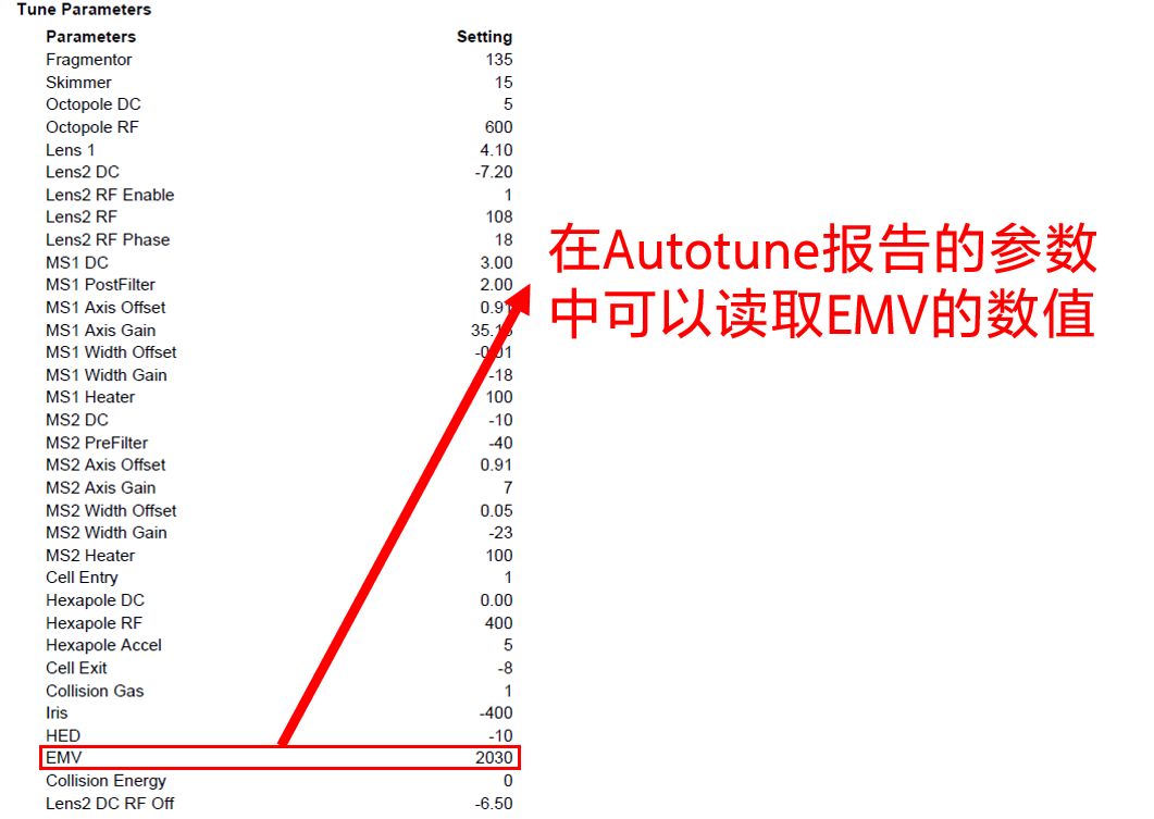 拆针器怎么用色谱人必备 ｜ 液相&液质的峰“丢了”可咋办？_https://www.jmylbn.com_新闻资讯_第39张