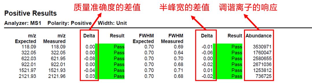 拆针器怎么用色谱人必备 ｜ 液相&液质的峰“丢了”可咋办？_https://www.jmylbn.com_新闻资讯_第41张