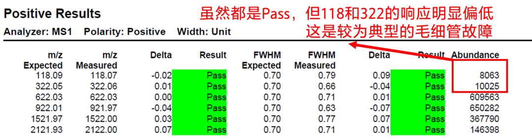 拆针器怎么用色谱人必备 ｜ 液相&液质的峰“丢了”可咋办？_https://www.jmylbn.com_新闻资讯_第46张