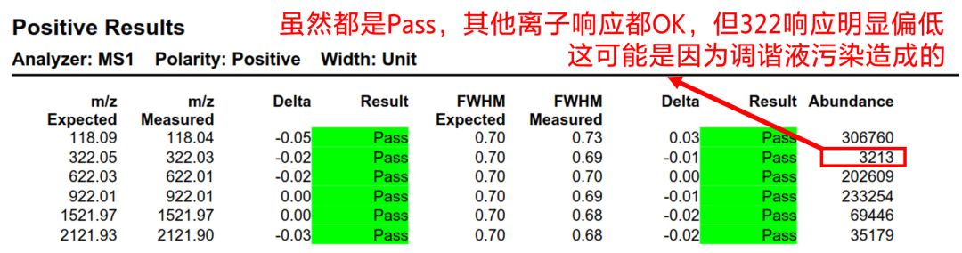 拆针器怎么用液相&液质的峰“丢了”可咋办？_https://www.jmylbn.com_新闻资讯_第46张