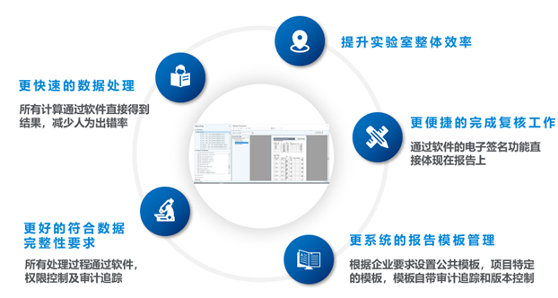如何拥有实验室自己的数据处理系统？