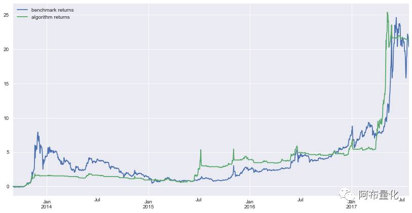 比特币蚁池的ht/s是什么数据_比特币的股票数据分析_比特币历史k线数据下载