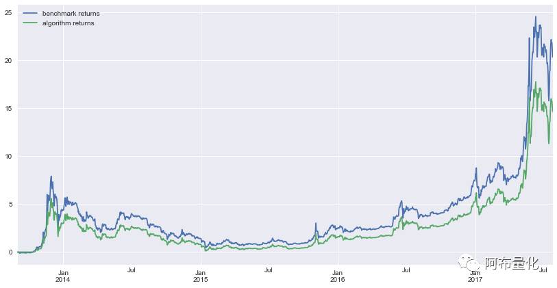 比特币历史k线数据下载_比特币蚁池的ht/s是什么数据_比特币的股票数据分析