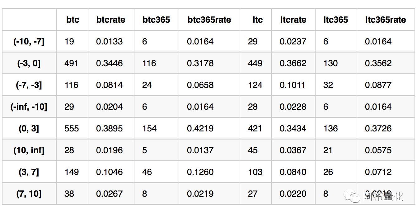 比特币的股票数据分析_比特币蚁池的ht/s是什么数据_比特币历史k线数据下载