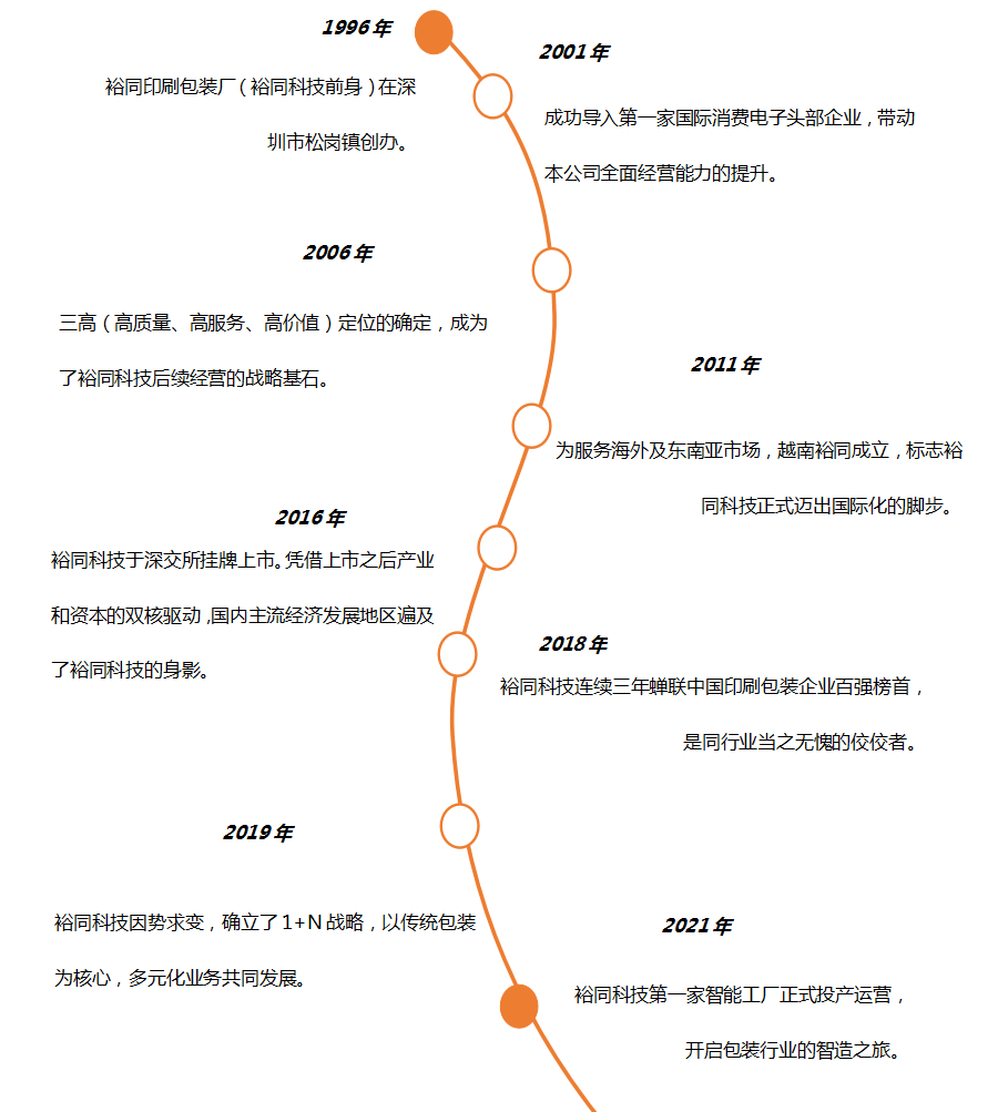 蘇州裕同印刷有限公司_深圳市裕同印刷包裝有限公司_蘇州裕同印刷上班怎樣?