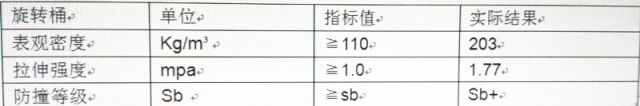 防撞桶图片_防撞桶围栏反光贴片_成都地威防撞桶