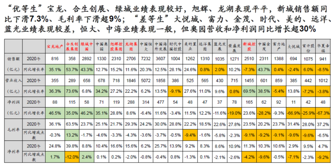 ppt表格怎么做好看