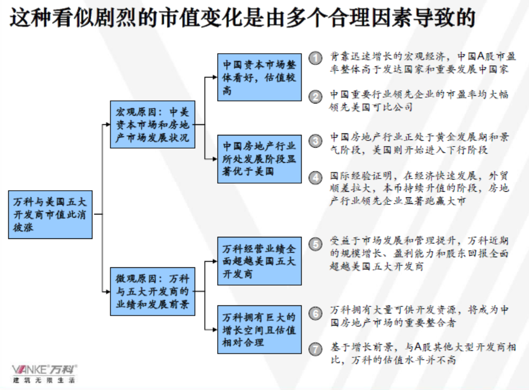 ppt表格怎么做好看