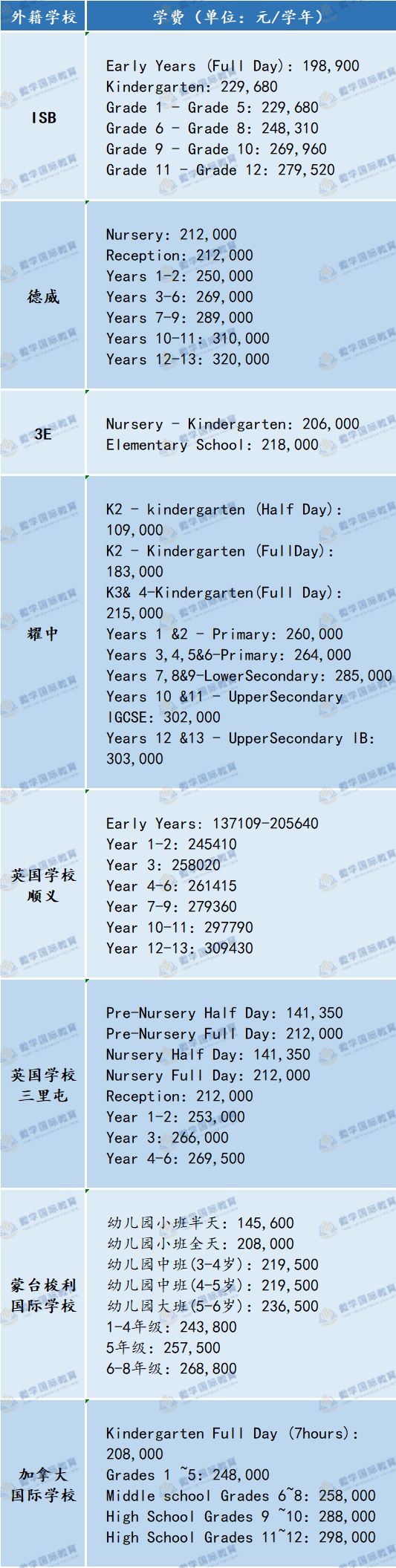 北京国际学校收费_多所北京国际学校学费对比排名_北京前十名国际学校收费标准