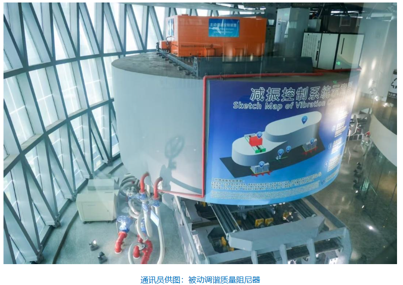 广州塔定塔神器摆动,广州塔“定塔神器”剧烈摆动！竟为北京高考物理压轴题！