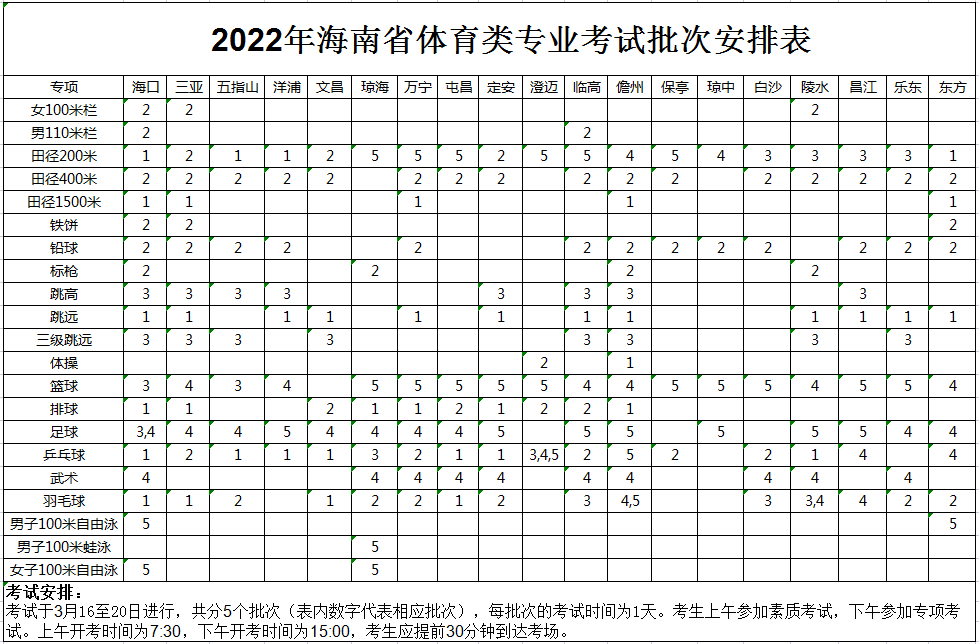 a类考生和b类考生_我是体育类考生_研究生考试国家线a类和b类考生区别