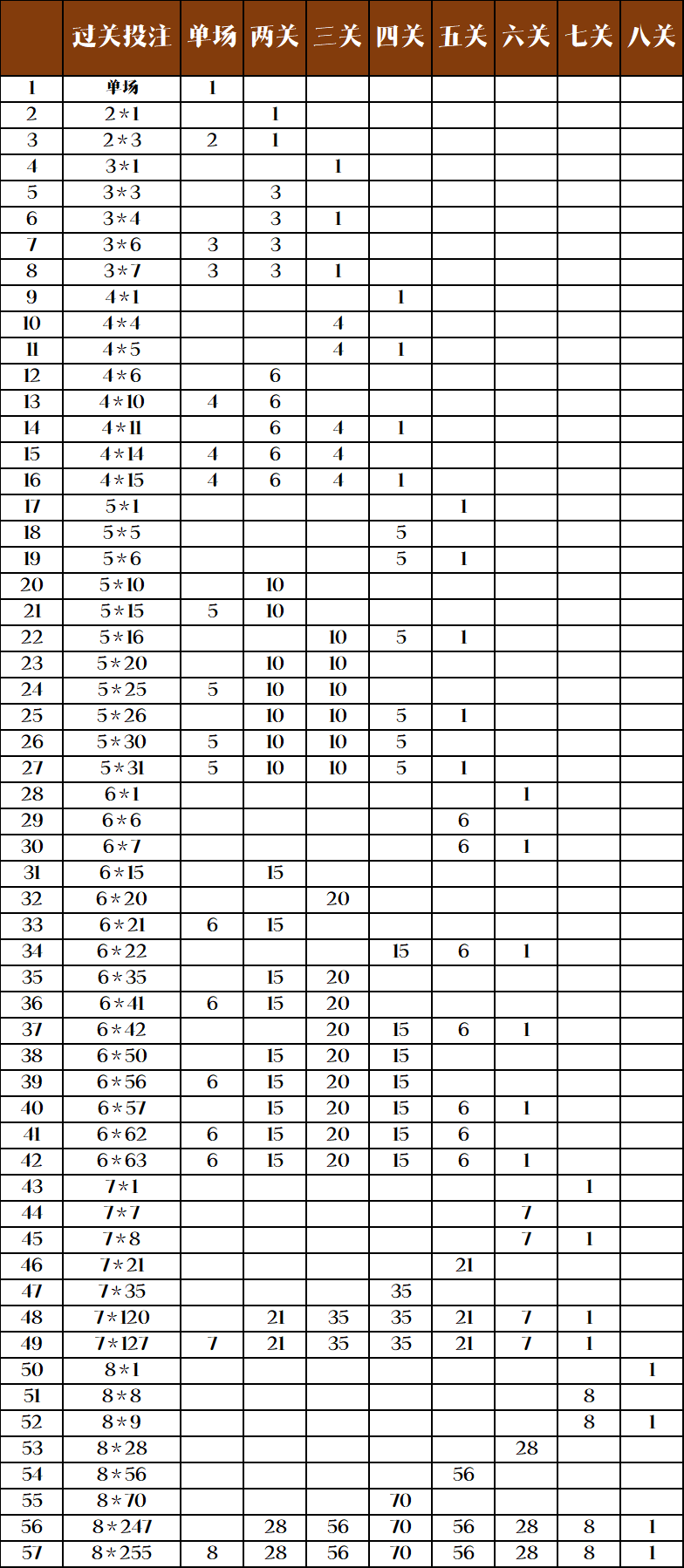 竞彩足球混合过关单张投注