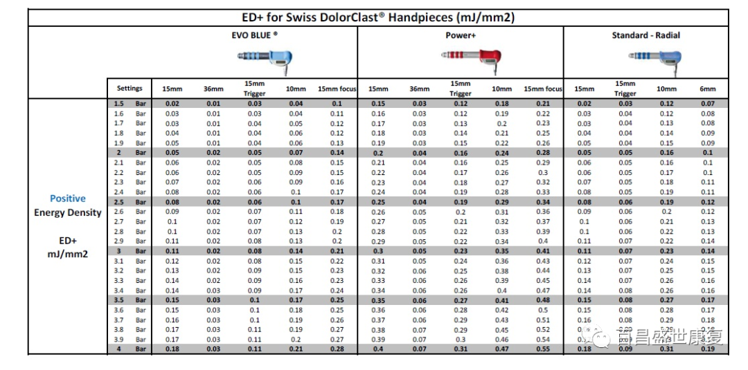 冲击波治疗是什么原理放散状体外冲击波的治疗原理_https://www.jmylbn.com_新闻资讯_第8张
