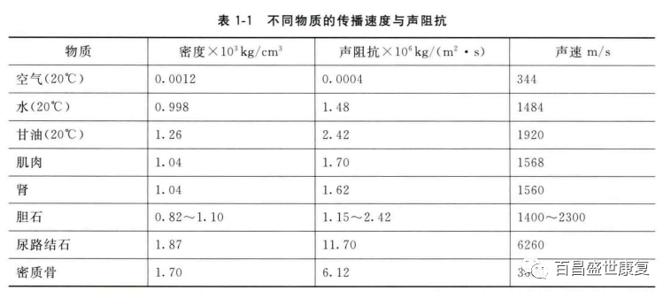 冲击波治疗是什么原理放散状体外冲击波的治疗原理_https://www.jmylbn.com_新闻资讯_第4张