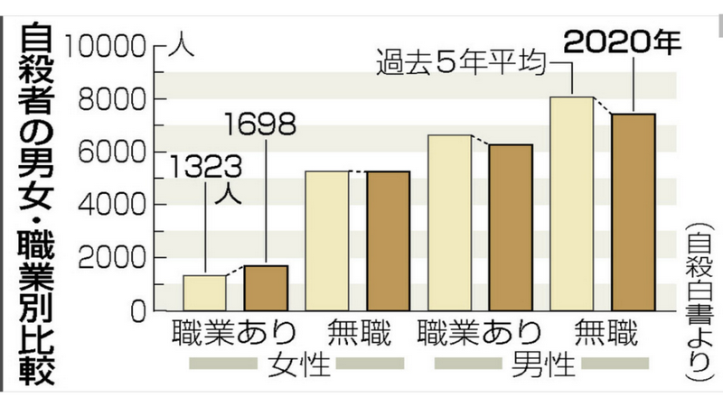 Nhk太敢了 实拍疫情下的日本女性惨状 被迫下海 援交 卖身 职业女性被逼入绝境 全网搜