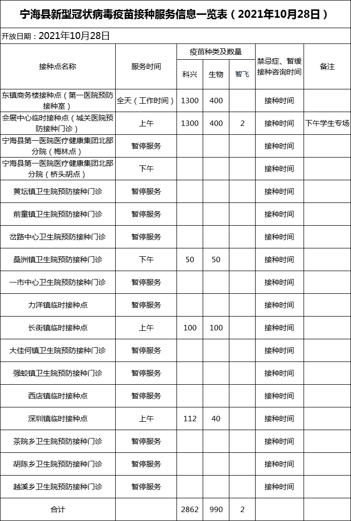 2021年10月28日寧波新冠疫苗接種點開放信息