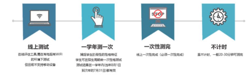 申请美高ssat新增性格测试 未来出国 拼的是软实力 拓特英语 微信公众号文章阅读 Wemp