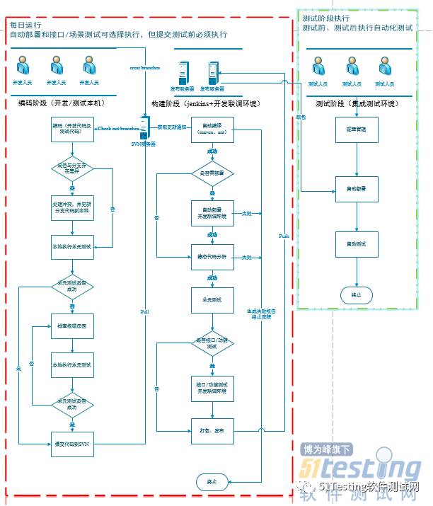 python 持续集成_持续集成_持续集成测试工具