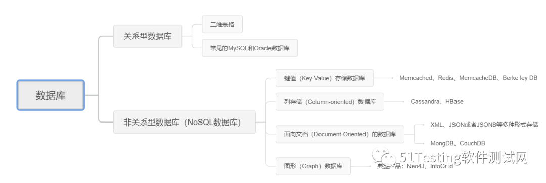 plsql导入dmp文件_plsql导入dmp文件_plsql不能导入dmp文件