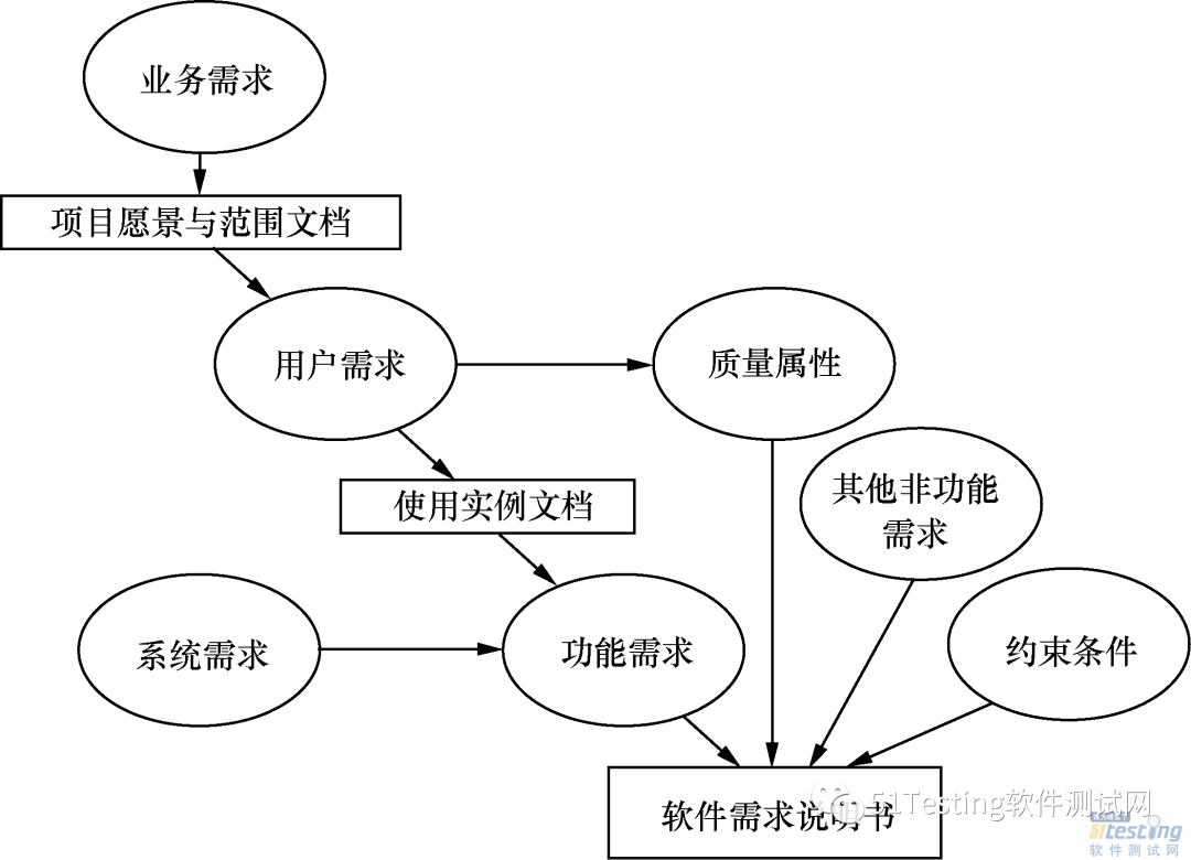 开发手机客户端软件_开发手机直播软件多少钱_手机软件开发需求