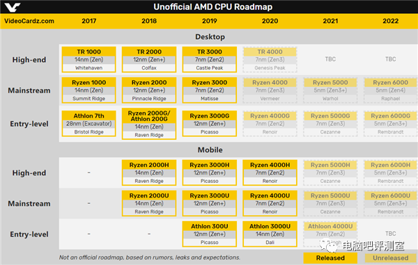 【硬件资讯】全员落榜？欧洲硬件奖公布！Intel颗粒无收！微星itx主板成最后排面……