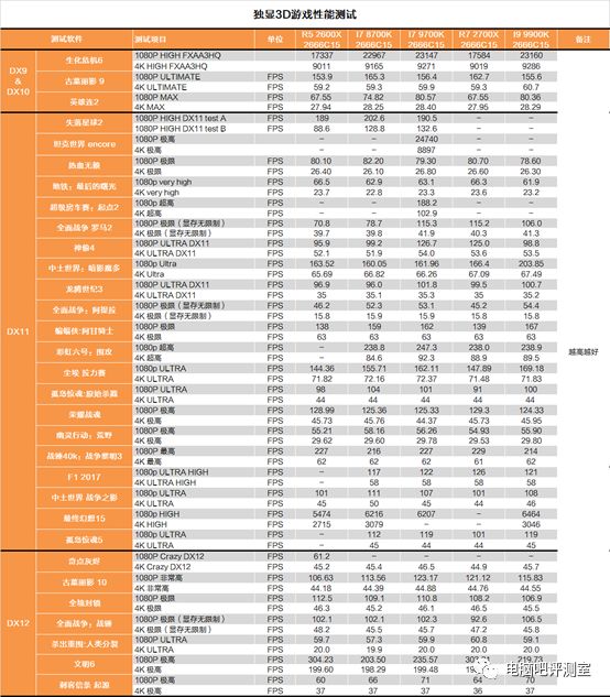 茶茶 正面刚锐龙 Intel I7 9700k测试报告 电脑吧评测室 微信公众号文章阅读 Wemp