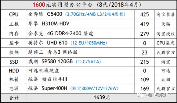 p1000显卡什么级别_p1000显卡相当于gtx_p1000显卡可以玩游戏吗