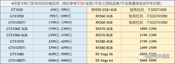 p1000显卡相当于gtx_p1000显卡什么级别_p1000显卡可以玩游戏吗