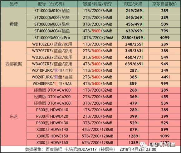 p1000显卡相当于gtx_p1000显卡可以玩游戏吗_p1000显卡什么级别