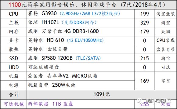 p1000显卡什么级别_p1000显卡可以玩游戏吗_p1000显卡相当于gtx