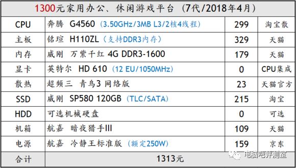 p1000显卡相当于gtx_p1000显卡什么级别_p1000显卡可以玩游戏吗