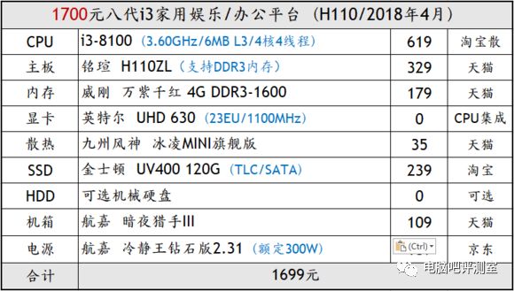 p1000显卡相当于gtx_p1000显卡可以玩游戏吗_p1000显卡什么级别