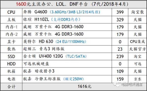 p1000显卡可以玩游戏吗_p1000显卡相当于gtx_p1000显卡什么级别