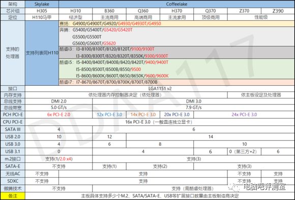 p1000显卡相当于gtx_p1000显卡可以玩游戏吗_p1000显卡什么级别