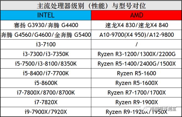 p1000显卡相当于gtx_p1000显卡什么级别_p1000显卡可以玩游戏吗