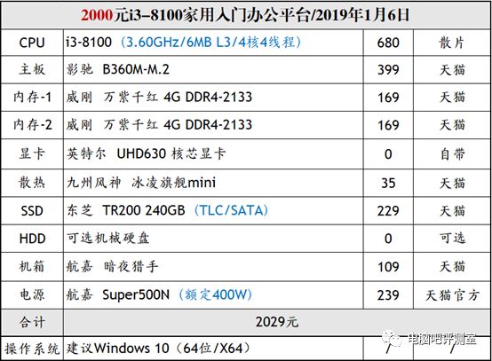 【裝機幫扶站】第340期：英雄聯盟配置推薦 遊戲 第3張