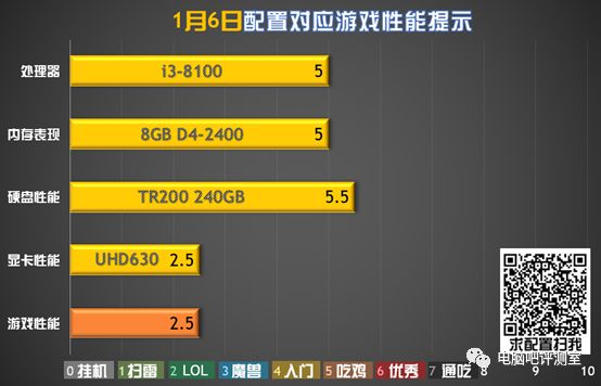 【裝機幫扶站】第340期：英雄聯盟配置推薦 遊戲 第4張