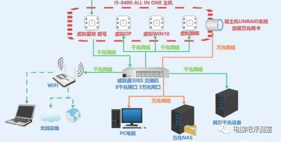 【NAS入门】NAS是什么？有什么用？插图4