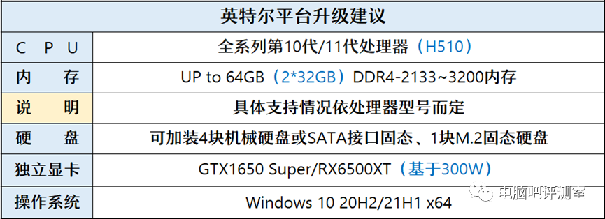 主板和cpu可以随便配吗_华硕m5a78lle主板配啥cpu_cpu风扇可以随便换吗