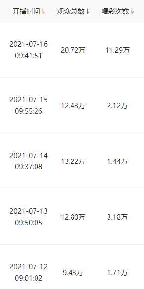視頻號+私域玩法，竟能讓瑞幸咖啡起死回生？