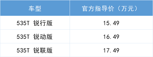 機能控還是顧家黨？  在這台車上你可以做複選題  |  Y車評 汽車 第4張