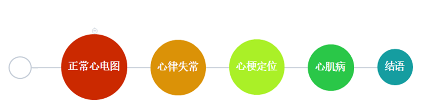 什么是同步心电图心电图学不会、记不住？这个合集very good！_https://www.jmylbn.com_新闻资讯_第5张