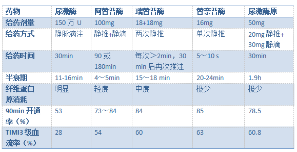 三甲规培教案：急性心肌梗死的临床大全