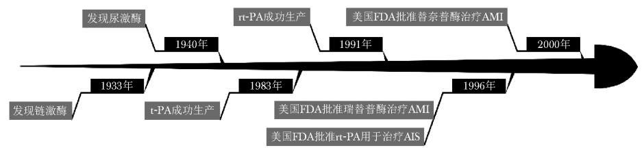 三甲规培教案：急性心肌梗死的临床大全