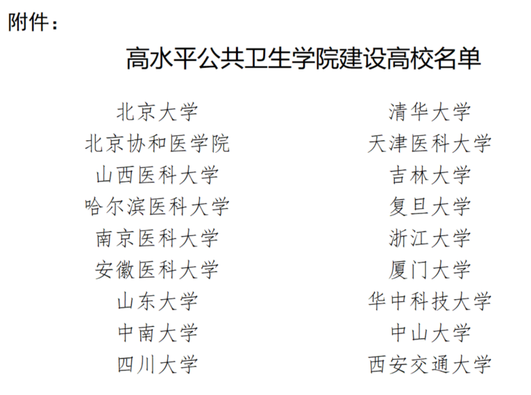 近3年世界大学排名出炉！最猛1年蹿升300位